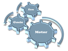 Een Goeie Motor