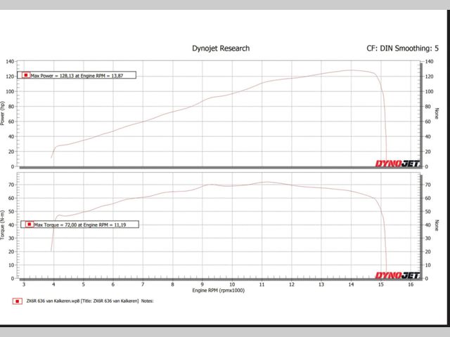 kawasaki - ninja-zx-6r-40th-anniversary-edition-performance