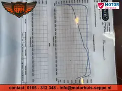 Harley-Davidson Road King Flhr 2021 occasion – foto 18 van 19