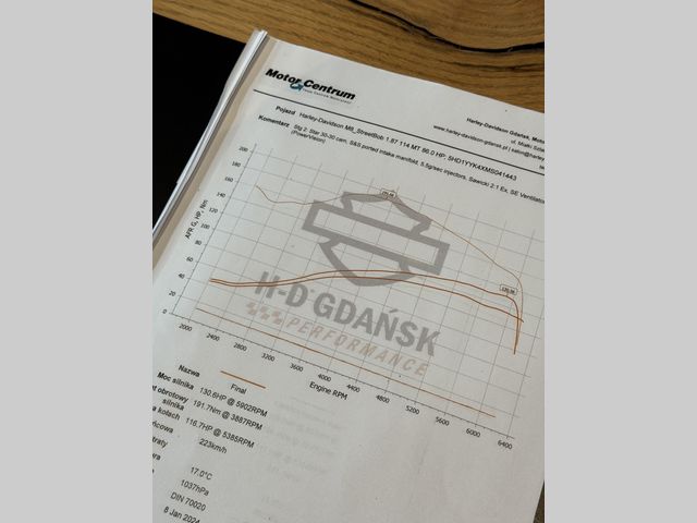 harley-davidson - street-bob-114-fxbbs