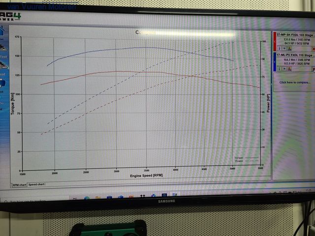harley-davidson - street-bob-114-fxbbs