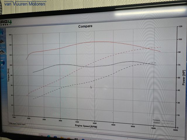 harley-davidson - street-glide-flhx