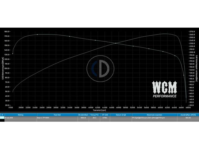 harley-davidson - road-glide-custom-fltrx