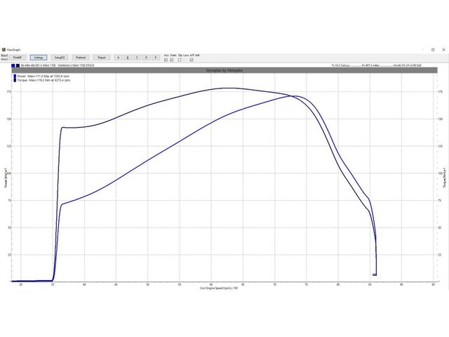 yamaha - vmx-1700-vmax