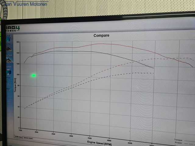 harley-davidson - sport-glide-flsb